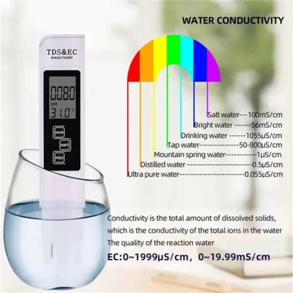 Portable Digital Water TDS, EC, And Temperature Meter (3-in-1) With ATC Function, 1ppm Resolution, 0-9990ppm Purity Tester - Image 5