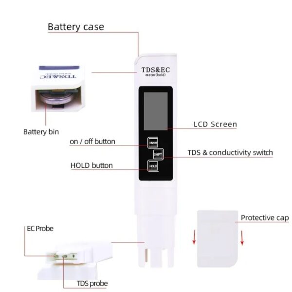 Portable Digital Water TDS, EC, And Temperature Meter (3-in-1) With ATC Function, 1ppm Resolution, 0-9990ppm Purity Tester - Image 4
