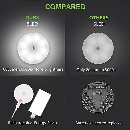 Intelligent induction SENSOR LED LAMP - Image 6