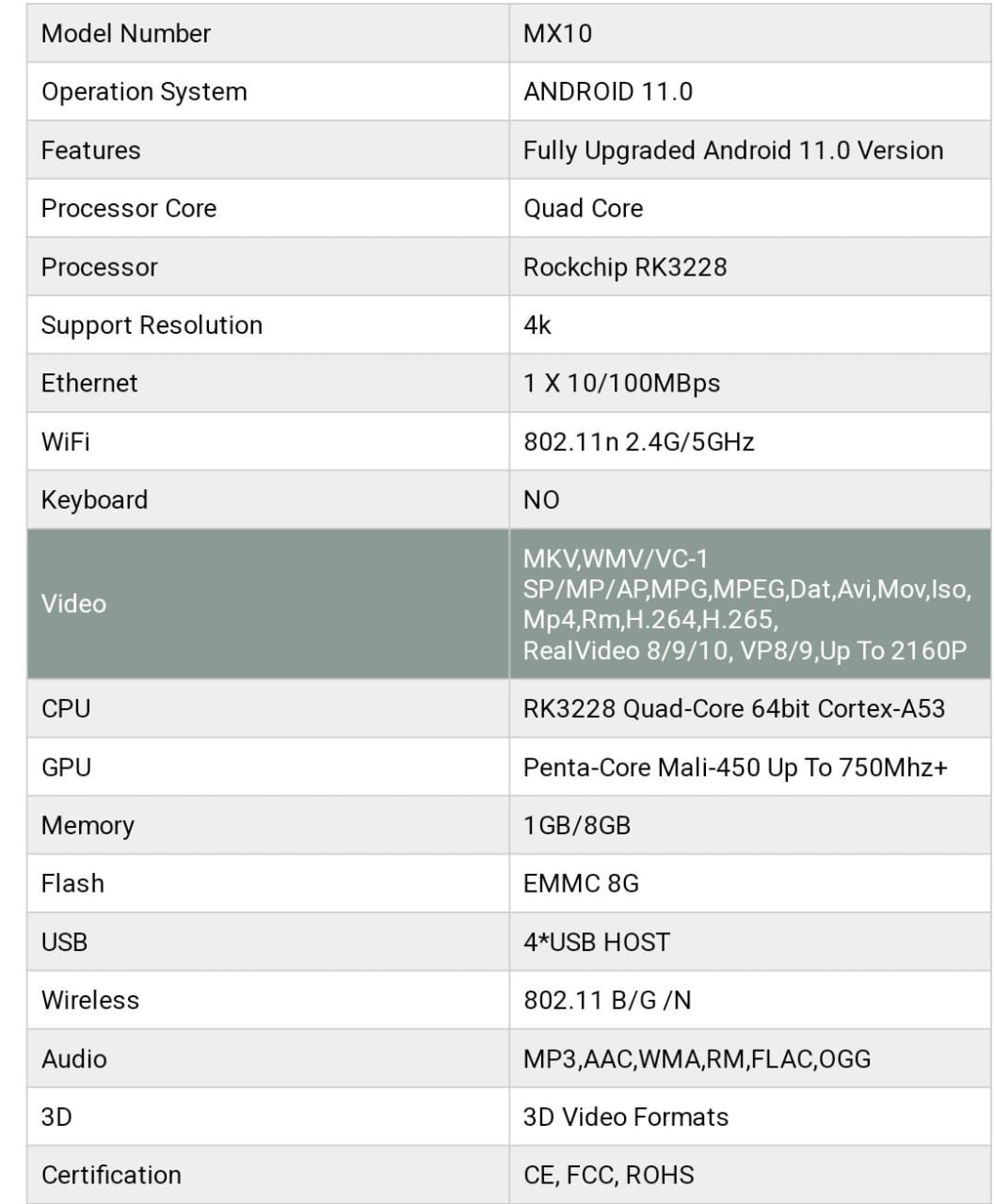 MX10 Box S Android TV 11.0 Version 1+8GB - Image 3
